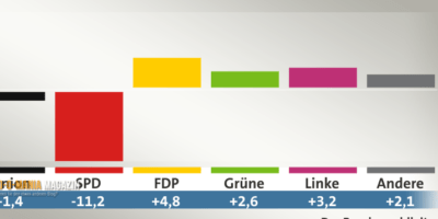 Heute nur ein Quickie!