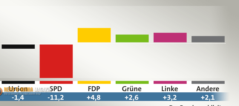 Heute nur ein Quickie!