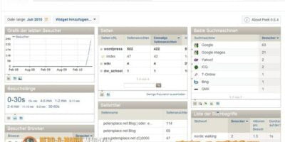 Schraub.. Hämmer..Feil…Dengel…