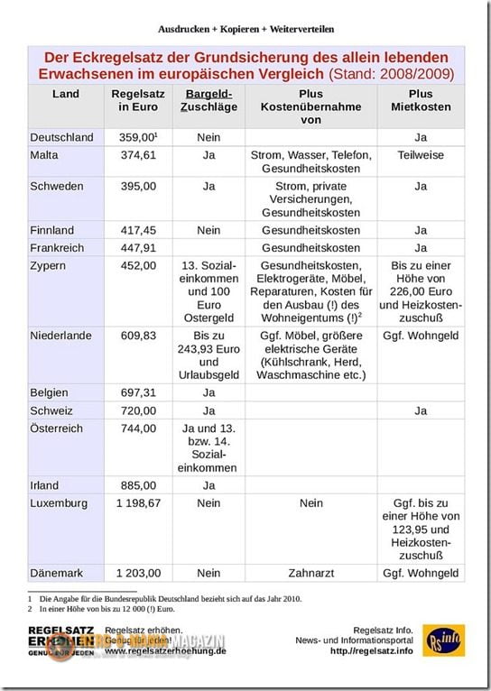 eckregelsatz-europa-vergleich