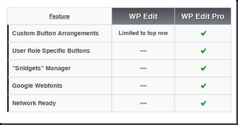 WP Edit vs WP Edit Pro