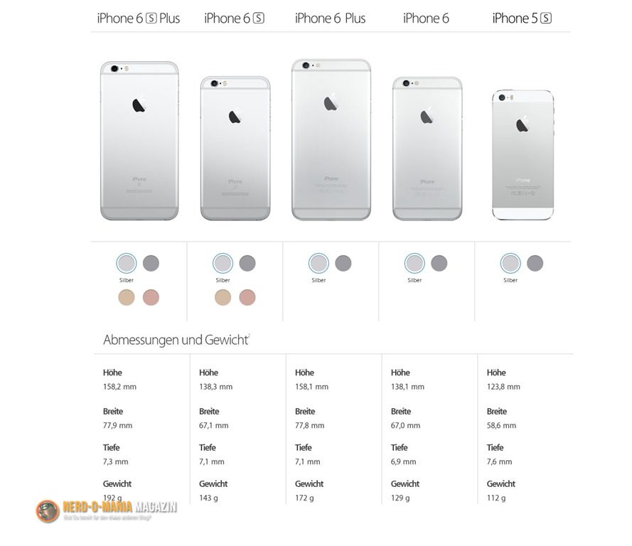IPhone 6s Plus im Test – in First Touch mit dem Apple Smartphone Flaggschiff..
