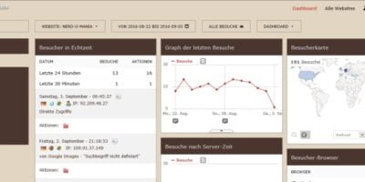 PIWIK wird durch Themes erst sch&ouml;n&ndash;und durch Plug-Ins richtig gut..