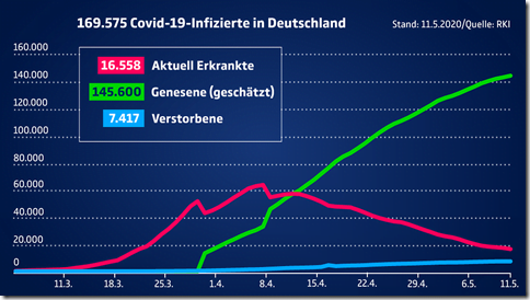 2020-05-06-grafik-covid-19-zahlen