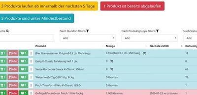 Nie wieder Lebensmittel wegschmeißen – dank GROCY--