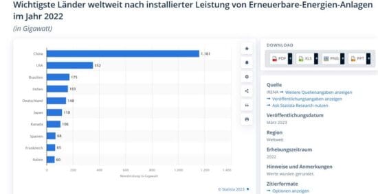 Sonntagsgedanken: der Rentier-Schlitten des Nikolaus ist abgewrackt und Rudolf Rotnase bekommt Bürgergeld ...