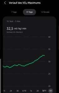 Monatsrückblick Oktober 2024 - Au Backe, mein Zahn..