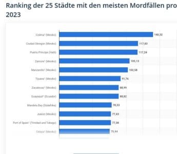 Sonntagsgedanken: der Tag an dem die Erde (fast eine Sekunde) stillstand..