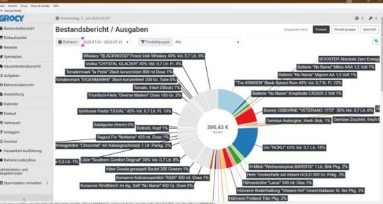 Grocy Test - im Jahr 2025 noch grossartiger und ökonomischer..