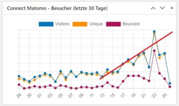 Monatsrückblick November 2025 - es ging beim Cash mal wieder drüber und drunter..