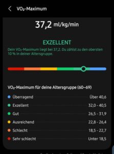 Monatsrückblick Mai 2026 - Fitness Top!