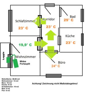 MIDEA Portasplit Fazit - auch für ungünstige Raumzuschnitte geeignet.