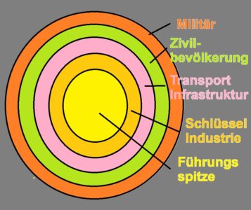 der 3. Weltkrieg - 5 Rings Theory